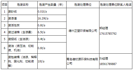 88858cc永利官网(Macau)集团有限公司